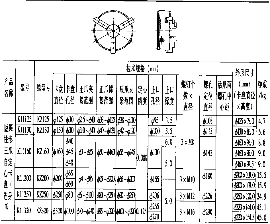 一、三爪自定心卡盤